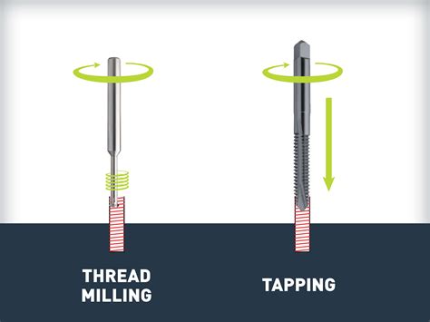 thread milling vs tapping